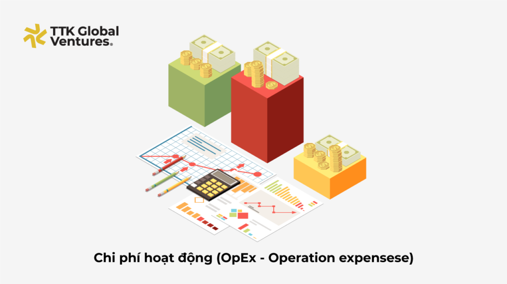 Chi phí hoạt động (OpEx - Operation Expenses)