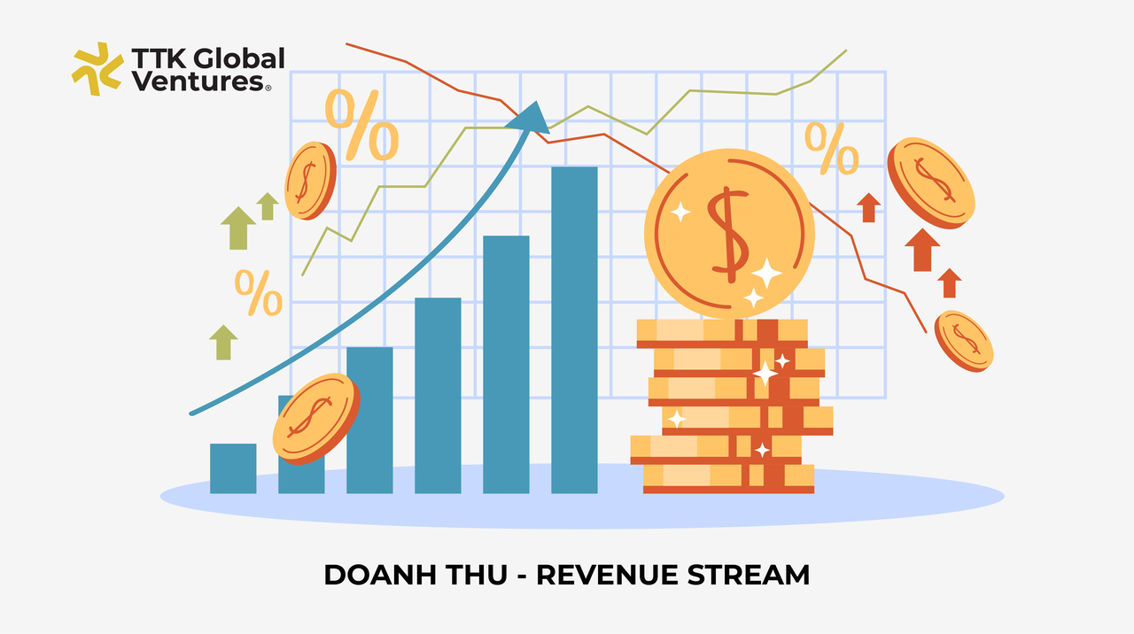 Doanh thu - Revenue Stream