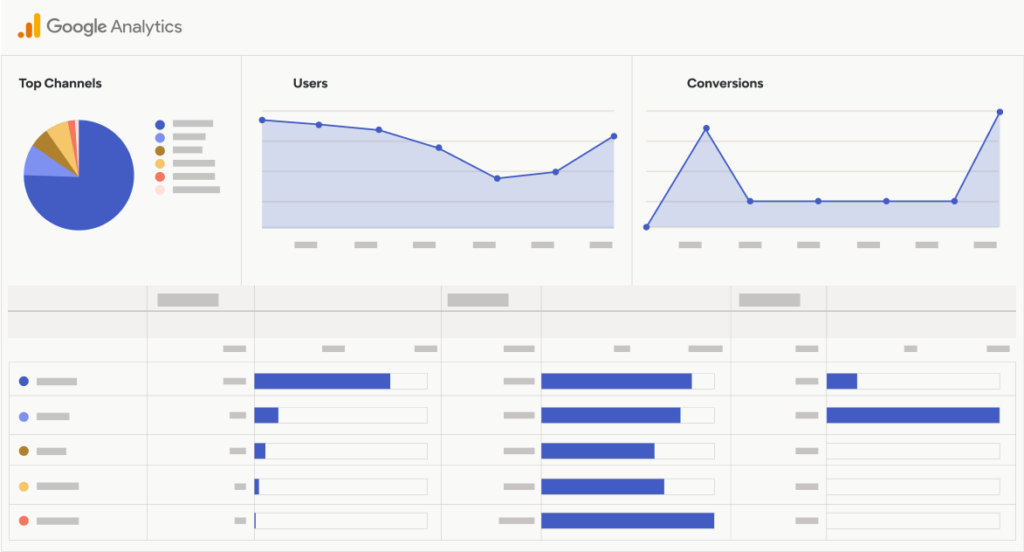 Phần mềm phân tích hành vi người dùng Google Analytics