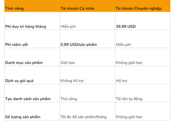 So sánh phí bán hàng giữa hai loại tài khoản bán hàng Amazon