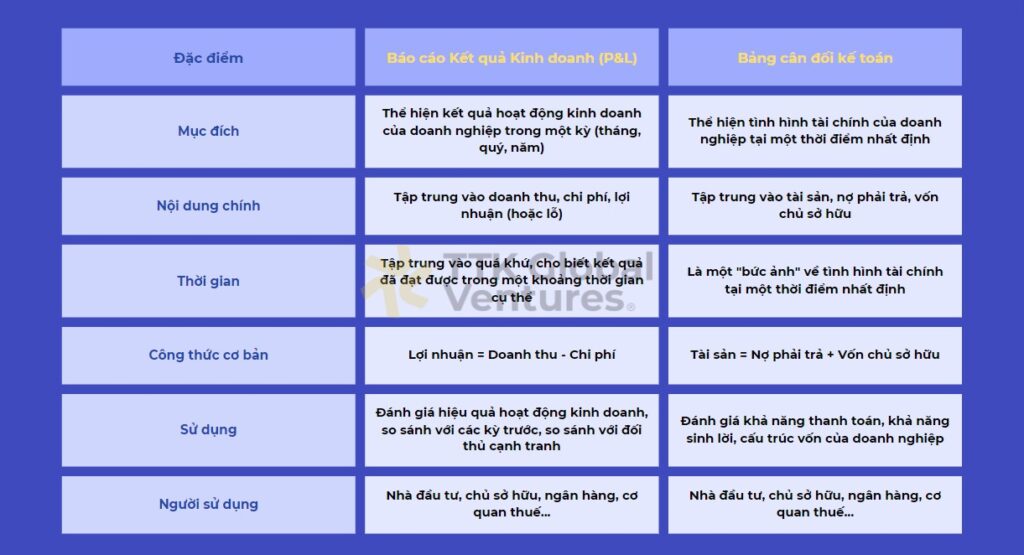 Bảng so sánh Báo cáo P&L và Bảng cân đối kế toán