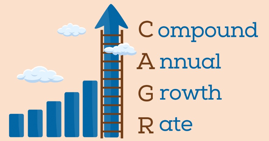 CAGR là gì? Viết tắt của CAGR