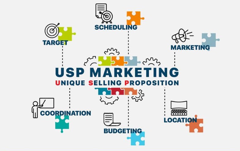 USP trong Marketing là gì?