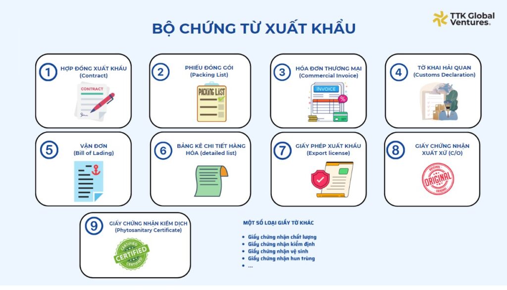 Hiểu rõ về bộ chứng từ xuất khẩu hàng hóa