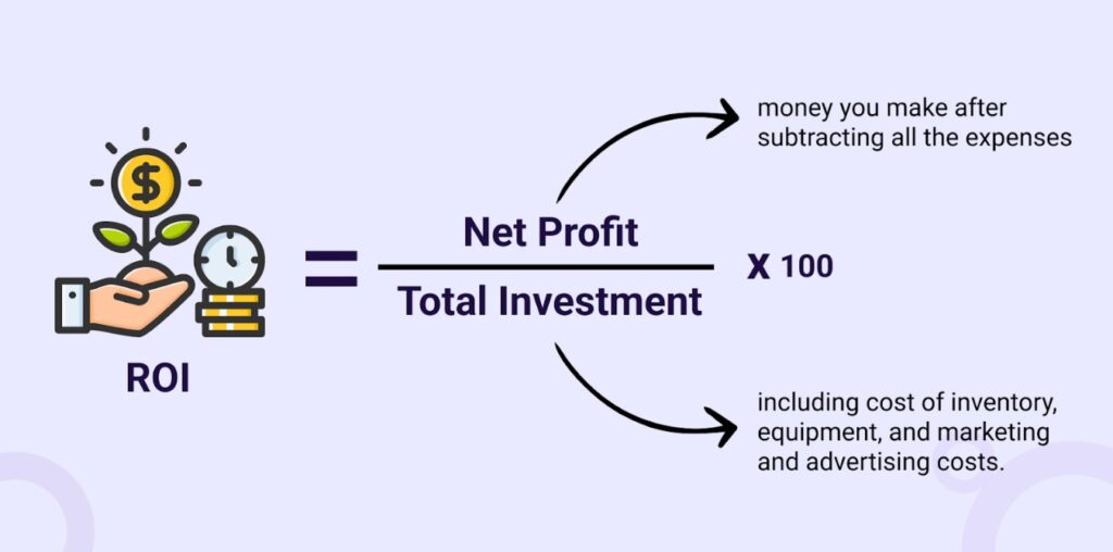 Công thức tính ROI trên Amazon